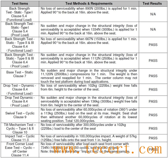 bifma检测报告,检验与检测,产品检测(第5页)_大山谷图库